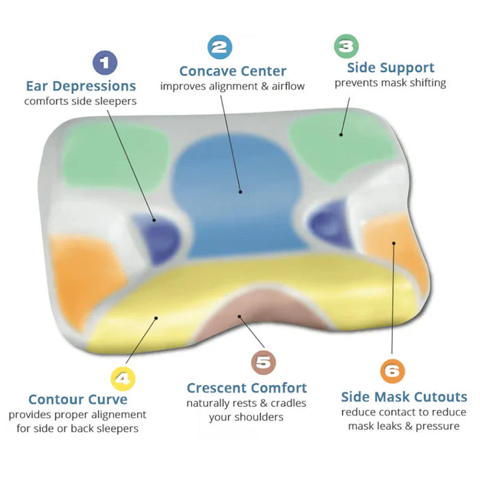 CPAPMax 2.0 Pillow