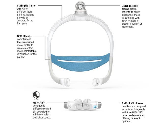 Mascarilla de almohada nasal AirFit P30I
